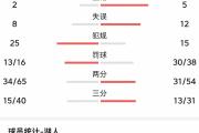 关于费德勒连续三场比赛得分超过赛事规则更新，湖人挑战极限！的信息