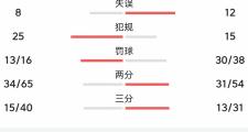 关于费德勒连续三场比赛得分超过赛事规则更新，湖人挑战极限！的信息